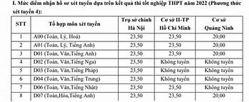 Cách Tính Điểm Đại Học Ngoại Thương 2023