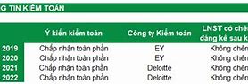 Ctcp Tập Đoàn Gelex (Hose Gex)