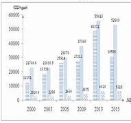 Gdp Các Nước Đông Nam Á 2010