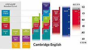 Hệ Cambridge