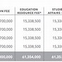 Học Phí Đại Học Rẻ Nhất Tphcm 2021 Tốt Nhất