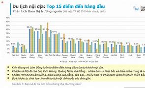 Nhu Cầu Của Khách Du Lịch Là Gì