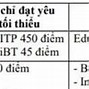 Quy Đổi Điểm Ielts Ftu 2022 Ut Semesters Date