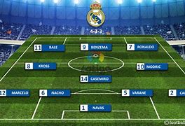 Sơ Đồ Real Madrid 2017