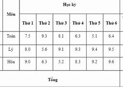 Tính Điểm Học Bạ Trường Ueh