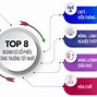 Top 50 Công Ty Công Nghệ Thông Tin Việt Nam