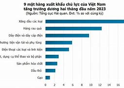 Xuất Hành Đầu Năm 2023 Theo Tuổi